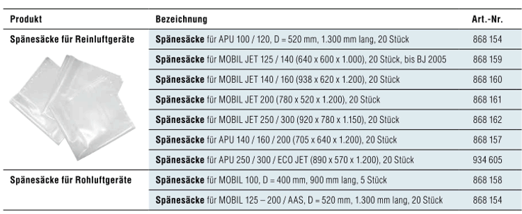 Spänesäcke Nr 868161 für Alko Mobil Jet 200 Spänesack Staubsack 